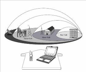 Next Generation Wireless Networks